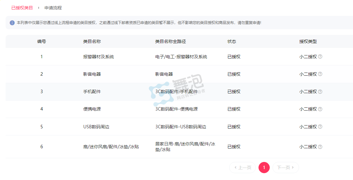 二级类目授权截图
