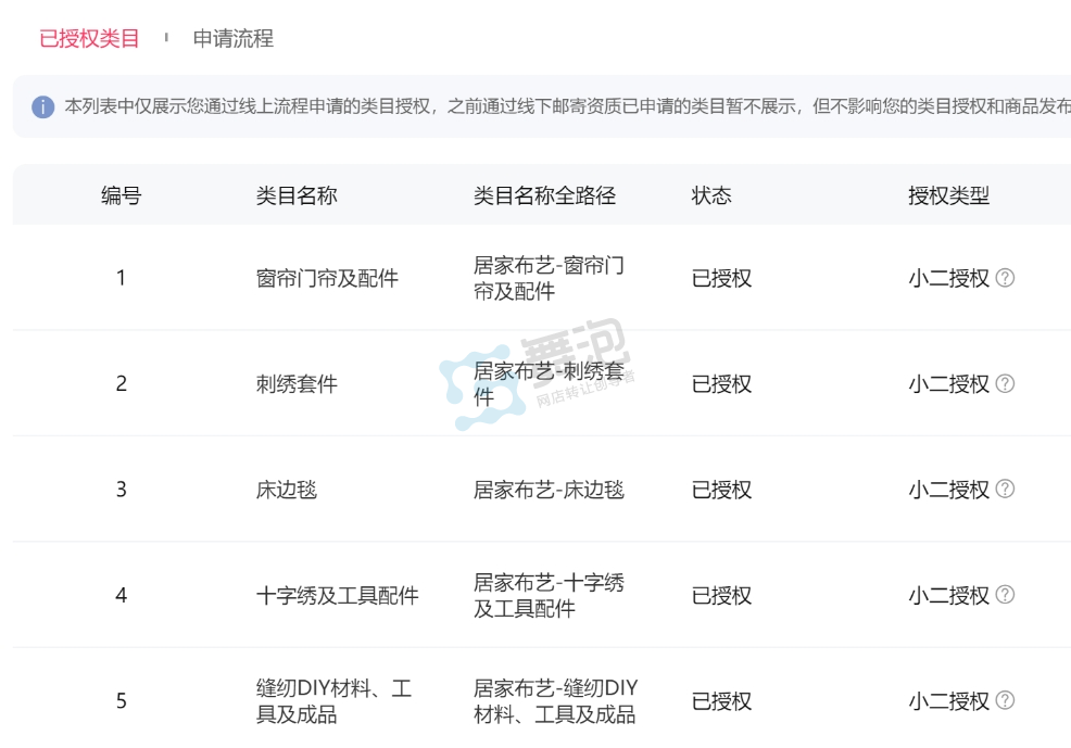 二级类目授权截图