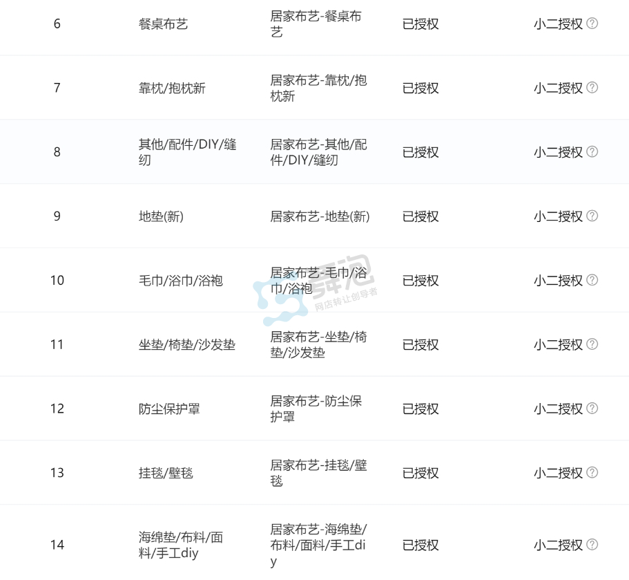 二级类目授权截图