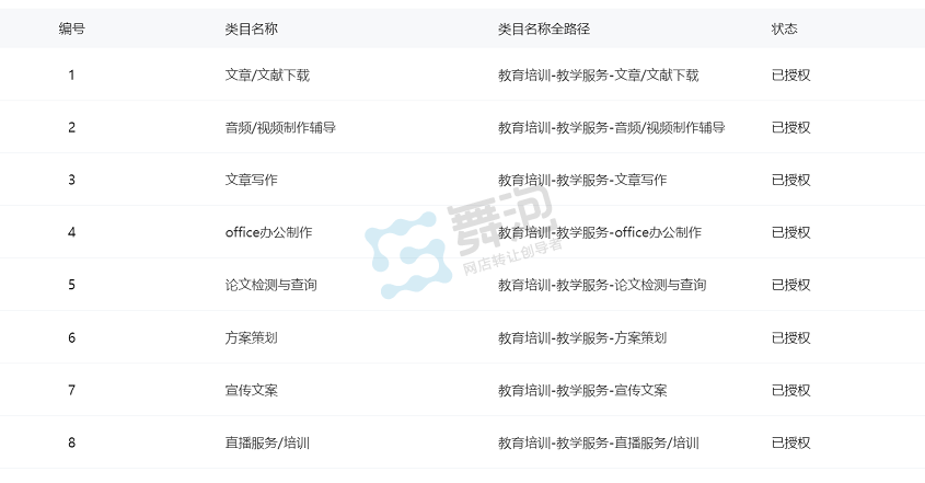二级类目授权截图