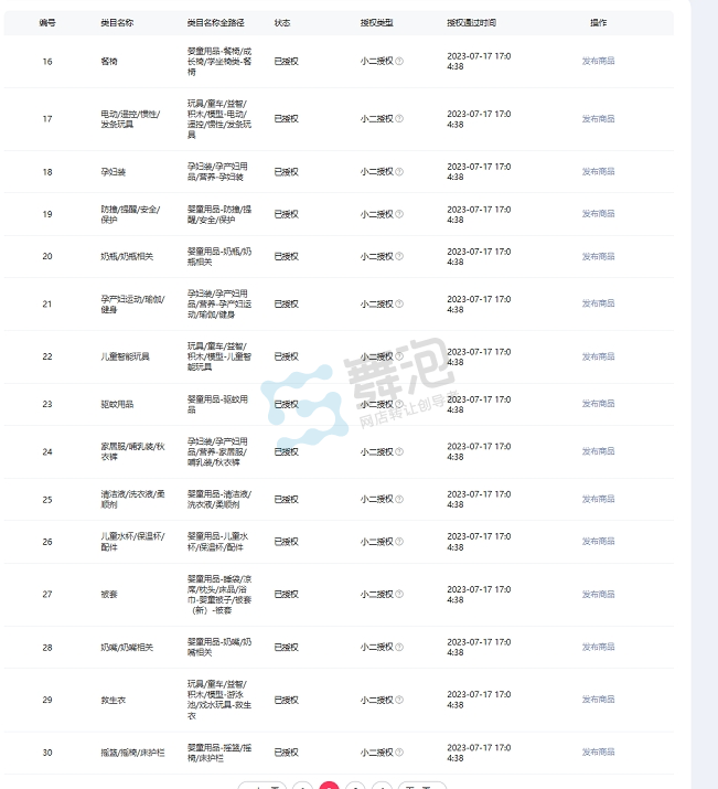 二级类目授权截图