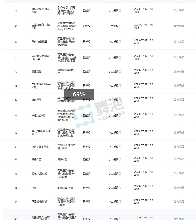 二级类目授权截图