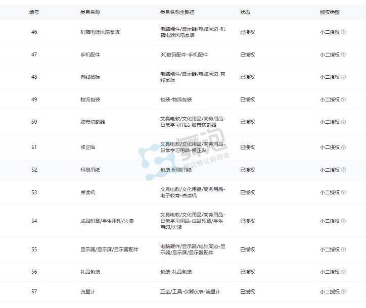 二级类目授权截图