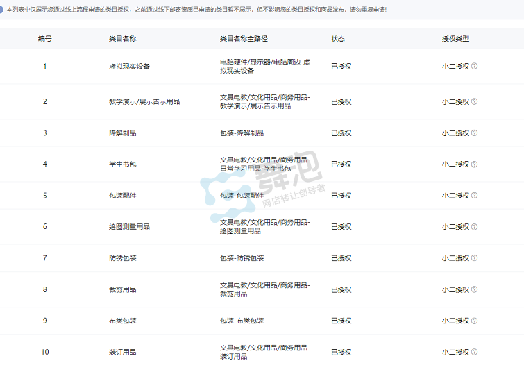 二级类目授权截图