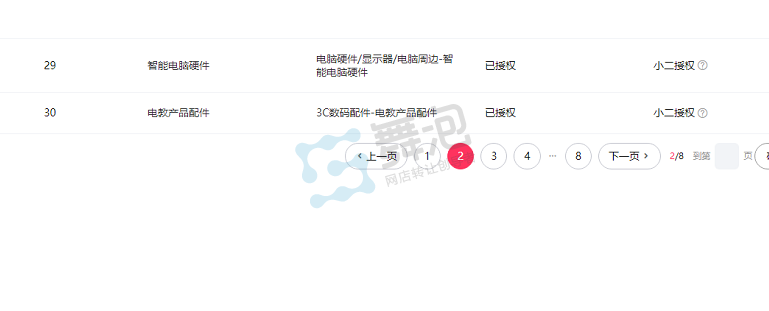 二级类目授权截图