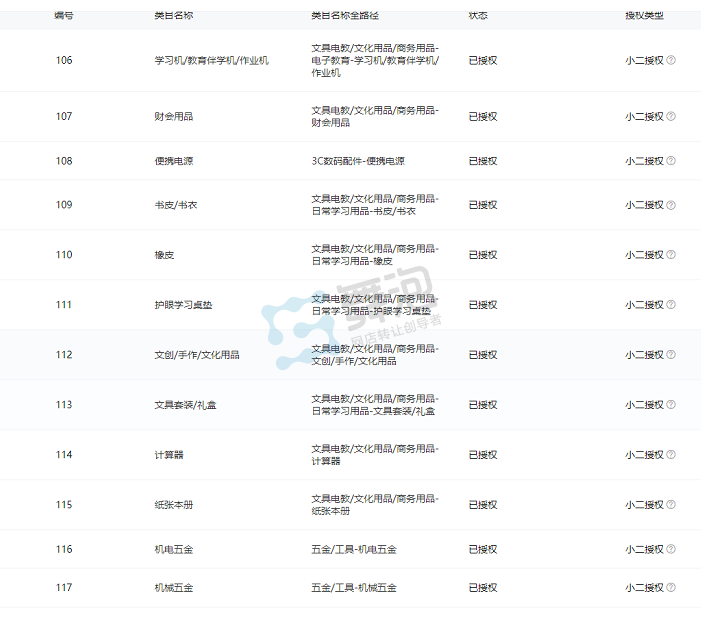 二级类目授权截图