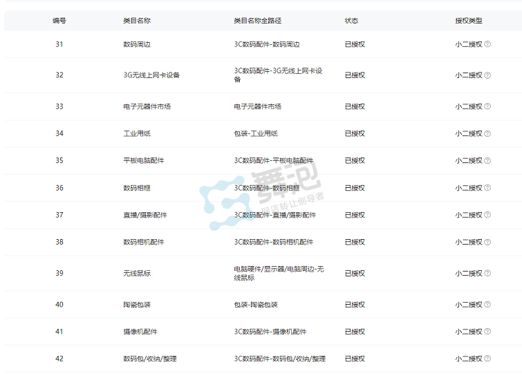 二级类目授权截图