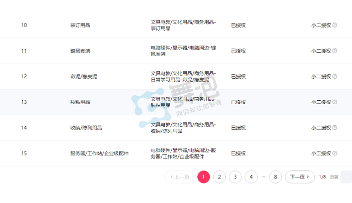 二级类目授权截图