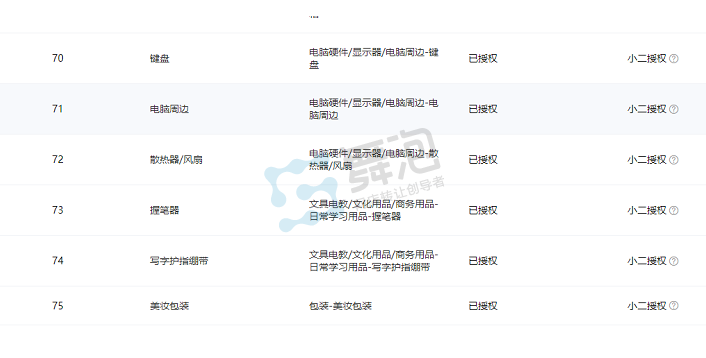 二级类目授权截图