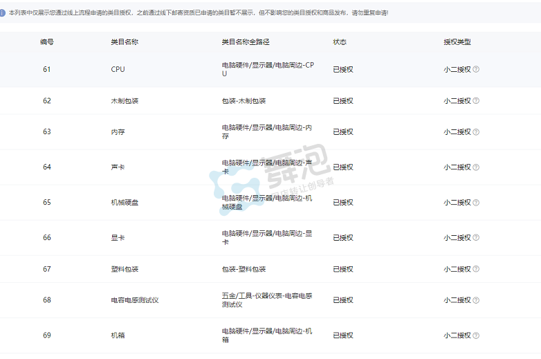 二级类目授权截图