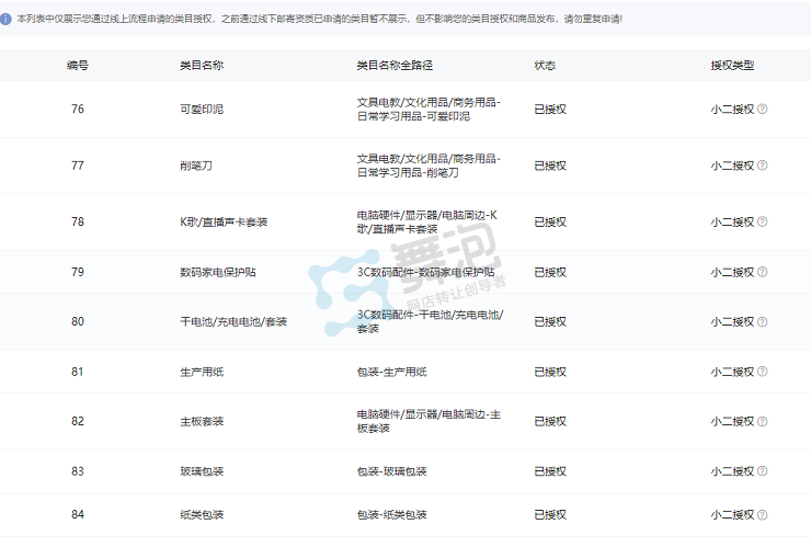 二级类目授权截图