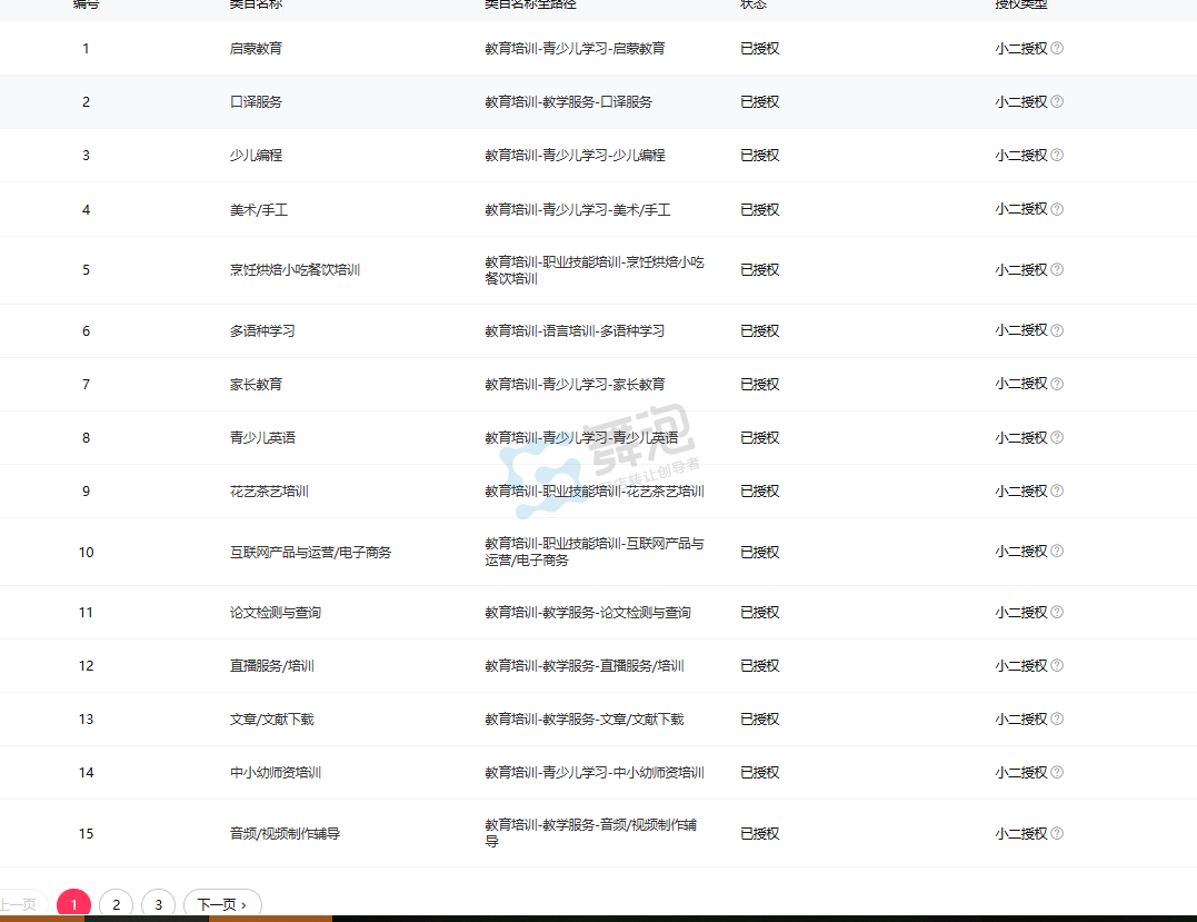 二级类目授权截图