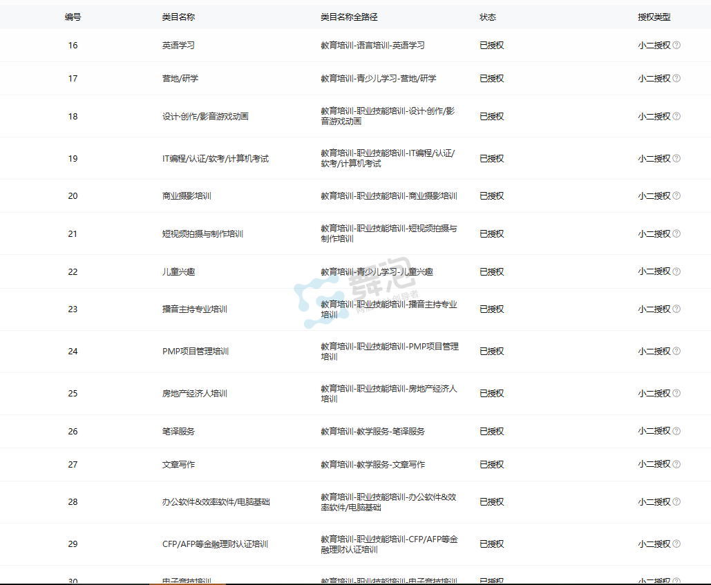 二级类目授权截图