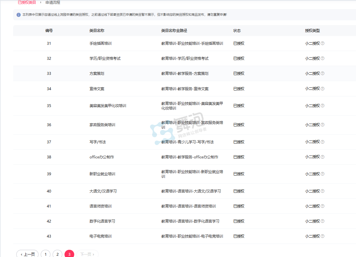 二级类目授权截图